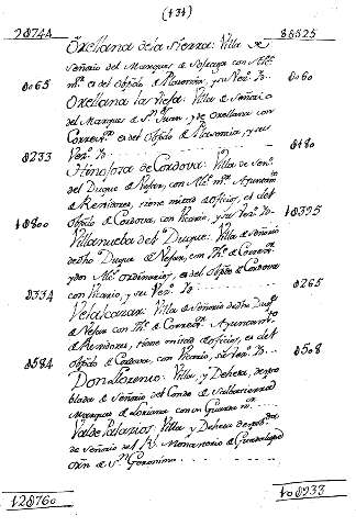 131