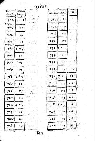 219