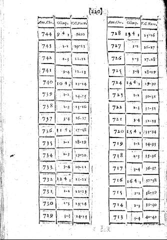 220