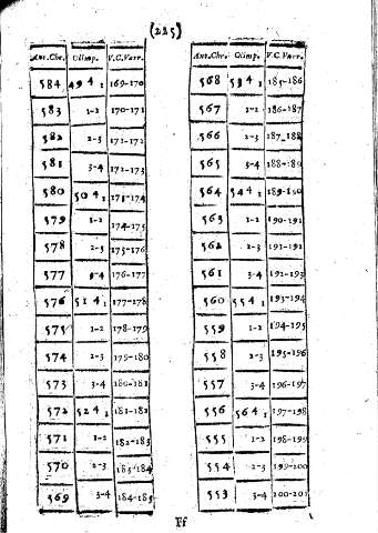 225