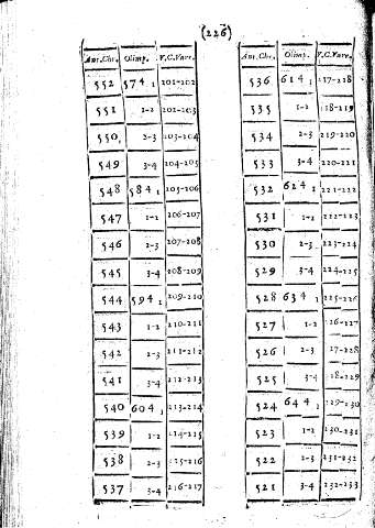 226