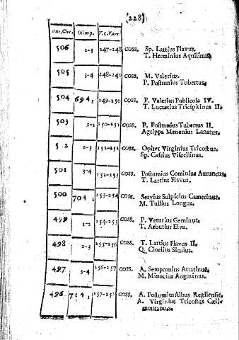 228