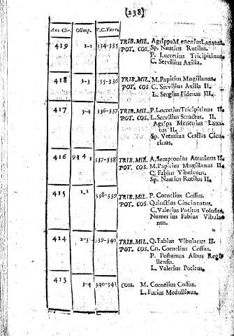 238