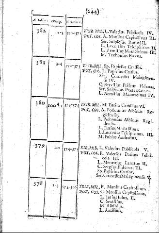 244