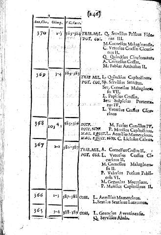 246