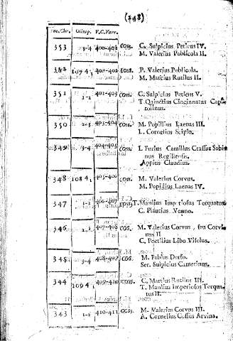 248