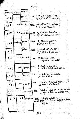 251