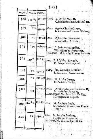 252