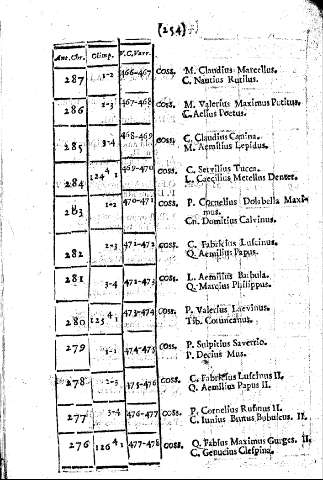 254
