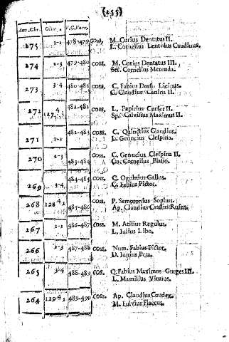 255