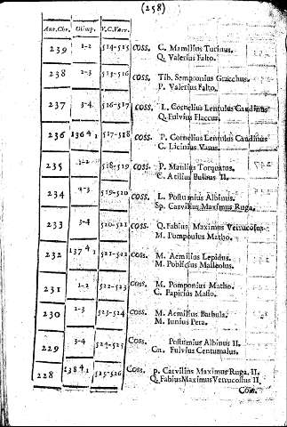 258