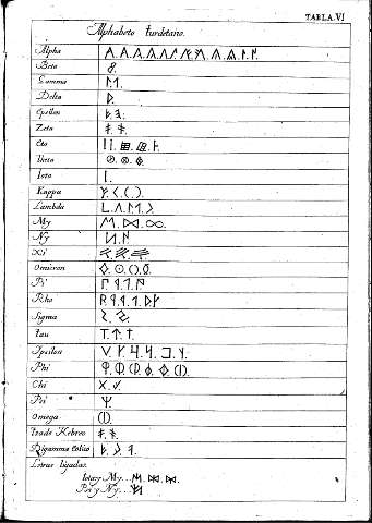 Tabla VI