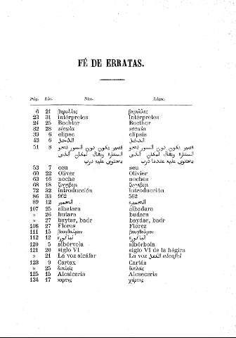 Fé de erratas
