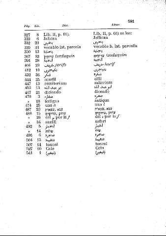 591