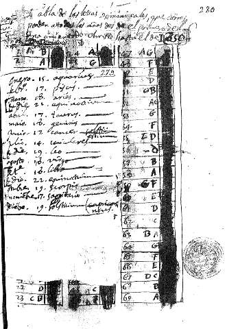 Tabla de la letras dominicales, que corresponde atodos los años dey de el primero ..