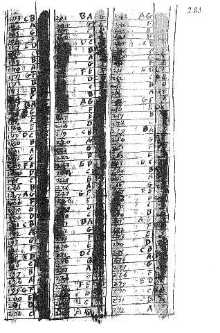 281