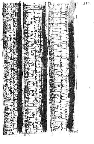 283