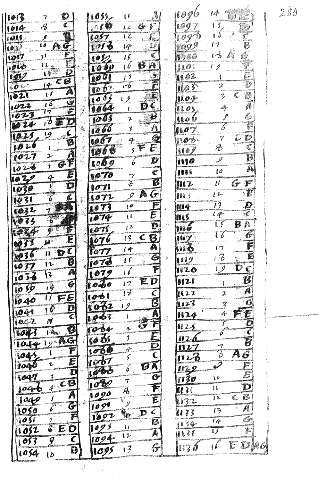 284