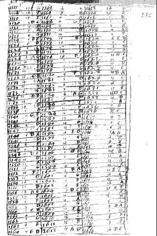 286
