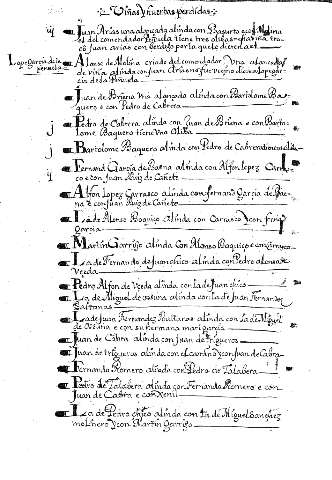 Viñas y Huertas perdidas