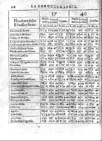 118