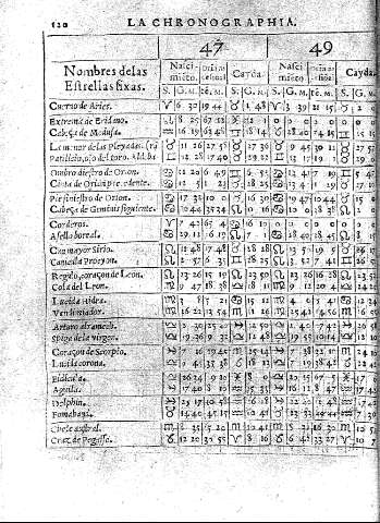 120