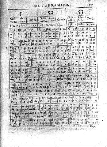 121