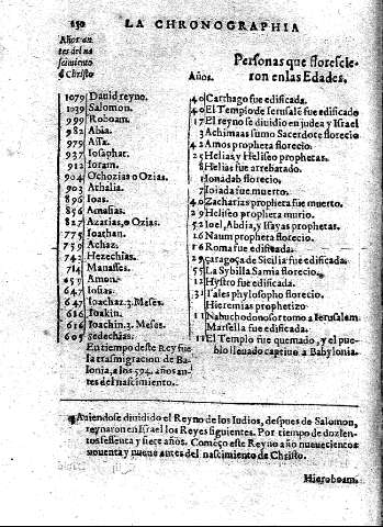 230