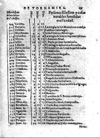 235
