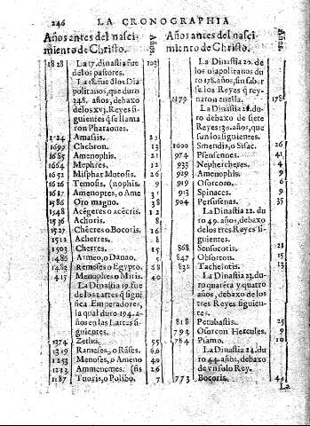 246