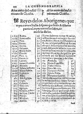 Reyes delos Aborigenes que reynaron en Italia defpues que Italo Athlante partio el reyno entre fus hijos, como fe ha dicho