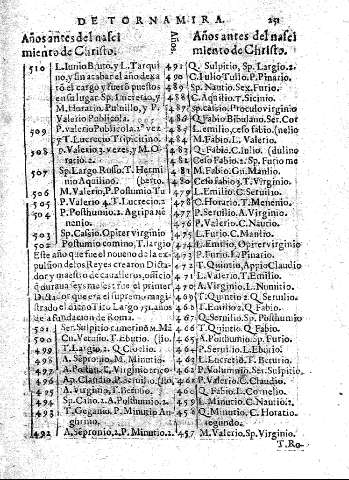 251
