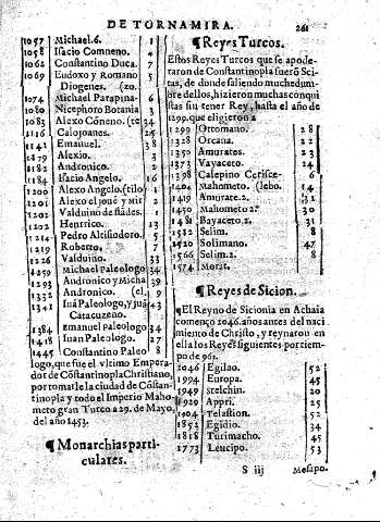 261