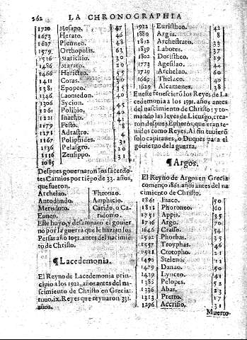 262