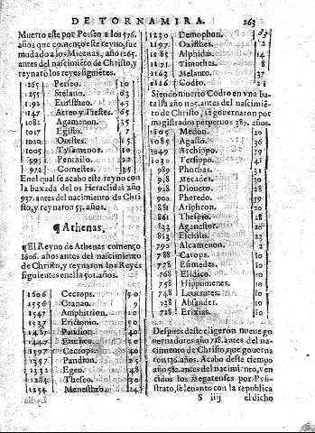 263
