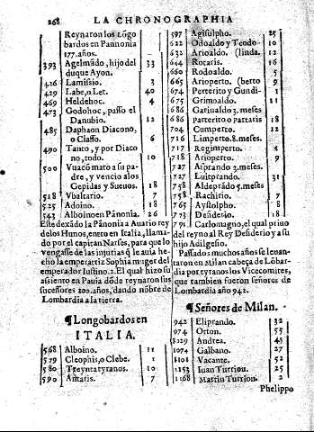 268