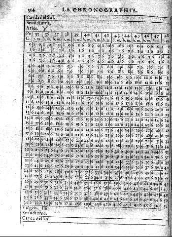 354
