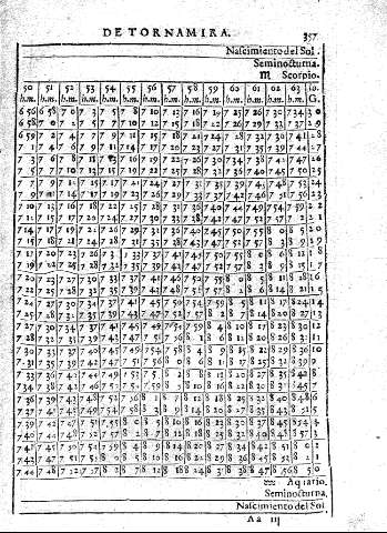 357