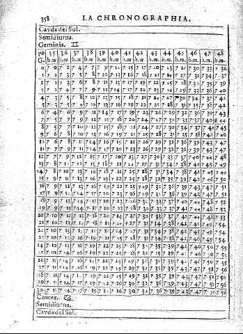 358