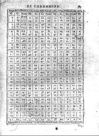 383