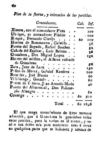 Plan de la fuerza y colocación de las partidas