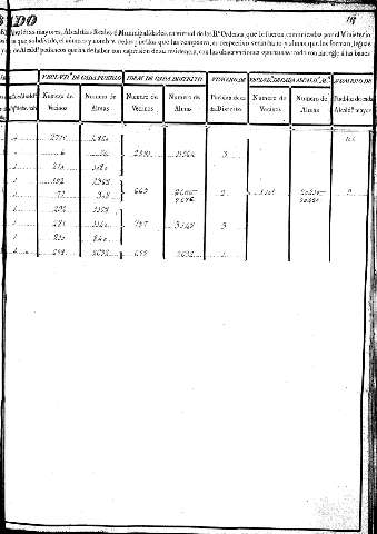 115