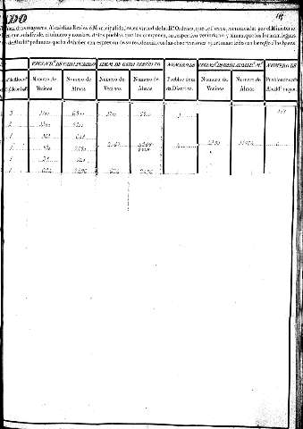 115