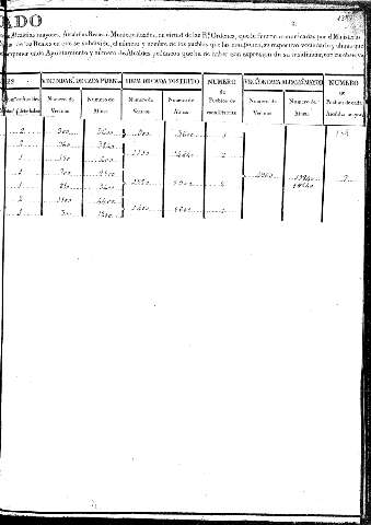 137