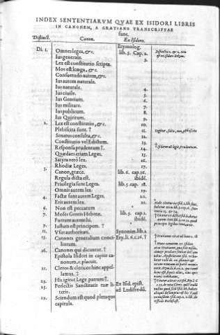 Index sententiarum