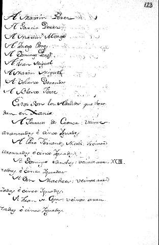 XCIII. A Domingo Sanchez : veinte aranzadas è cinco Yguadas