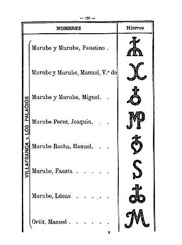 129