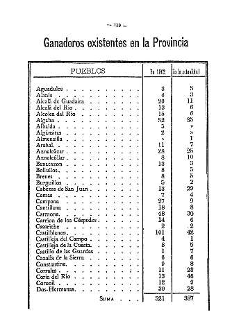 Ganaderos existentes en la provincia