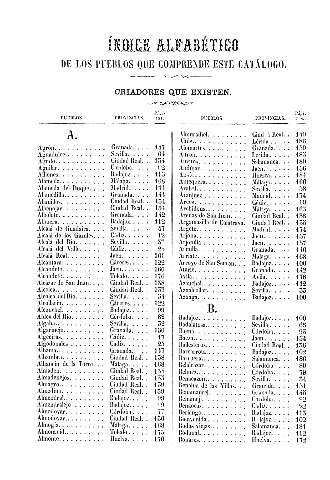 Índice Alfabetico de los pueblos que comprende este catálogo