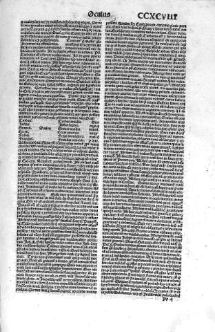 CCXCVIII